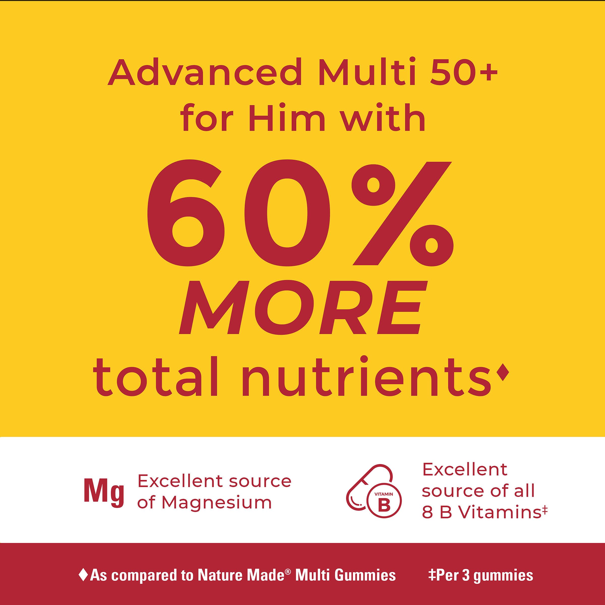 Nature Made Advanced Multivitamin Gummies 50 + for Him, Mens Multivitamins Gummies with Magnesium Citrate, Vitamin D3, Zinc, All 8 B Vitamins, 84 Multi Vitamins, 28 Day Supply - Image 3